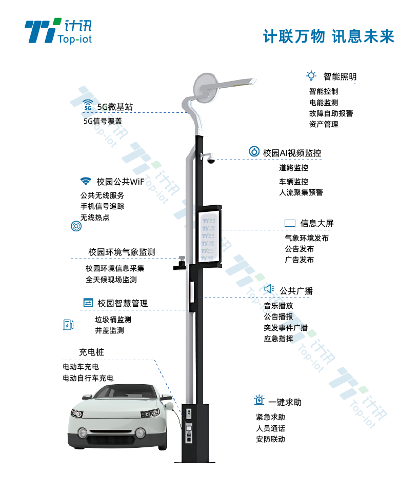 計(jì)訊物聯(lián)智慧燈桿系統(tǒng)應(yīng)用場景大全 計(jì)訊物聯(lián)智慧燈桿系統(tǒng)應(yīng)用場景大全