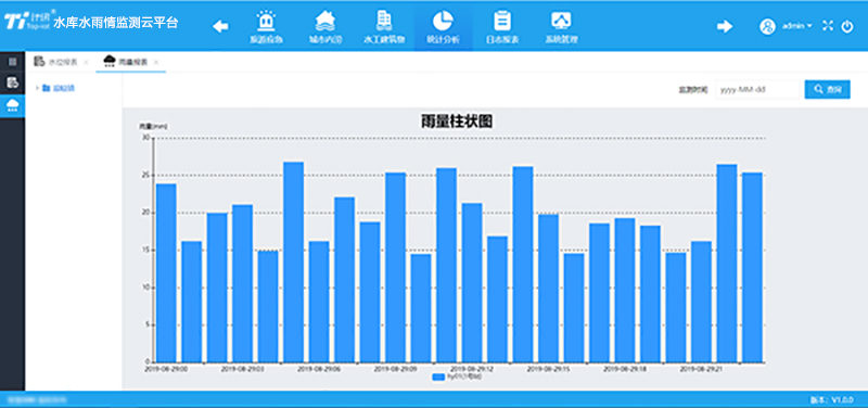 水雨情監(jiān)測(cè)系統(tǒng) 水雨情監(jiān)測(cè)系統(tǒng)