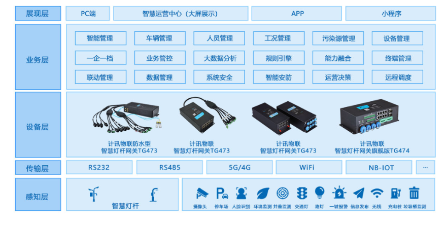 智慧燈桿系統(tǒng) 智慧燈桿系統(tǒng)
