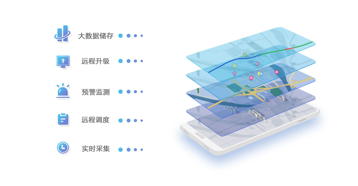 智慧園區(qū)平臺