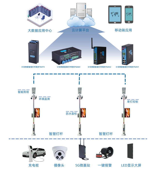 智慧城市智慧燈桿 智慧城市智慧燈桿