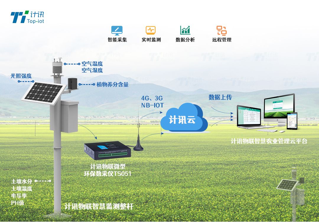 智慧農(nóng)業(yè) 智慧農(nóng)業(yè)