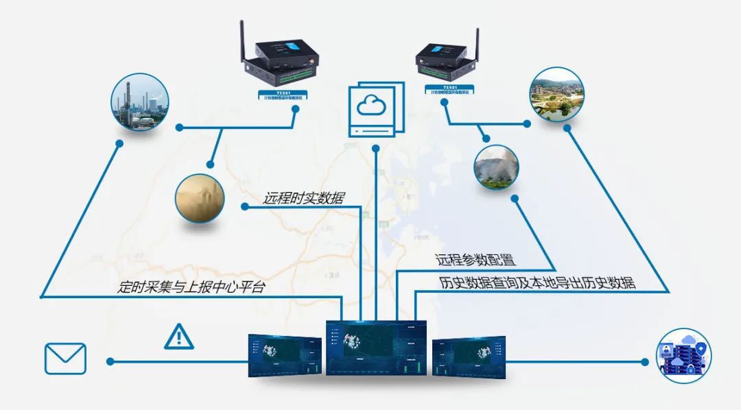 智慧農(nóng)業(yè)環(huán)保數(shù)采儀 智慧農(nóng)業(yè)環(huán)保數(shù)采儀