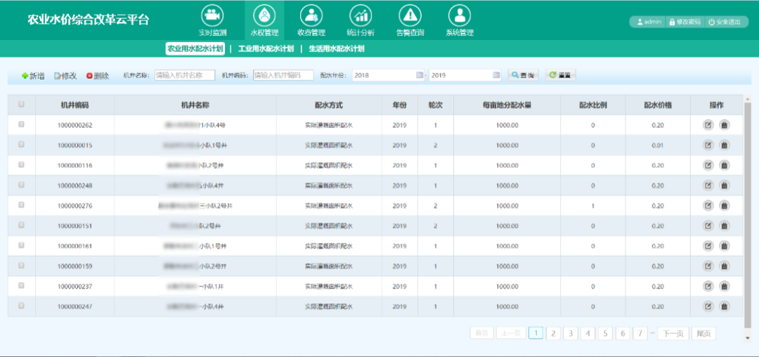 機(jī)井灌溉系統(tǒng) 機(jī)井灌溉系統(tǒng)