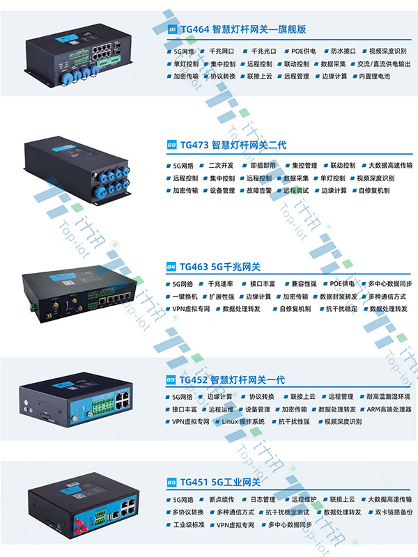 5G智慧燈桿網(wǎng)關(guān)