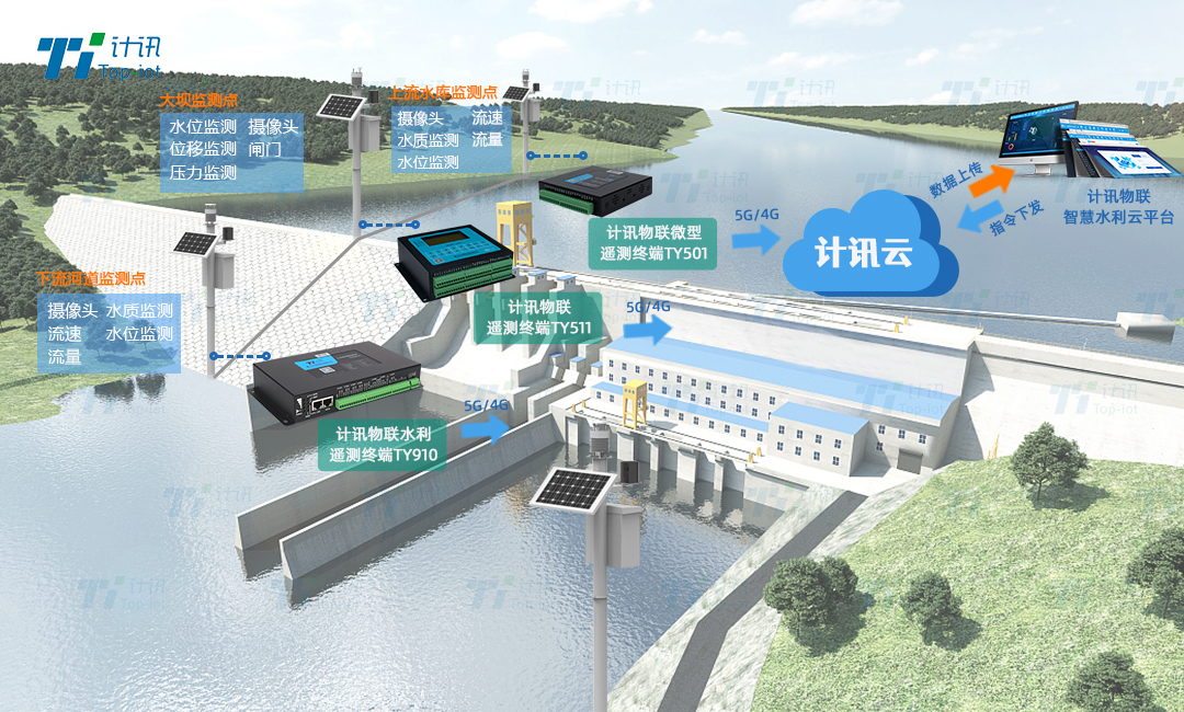 水利RTU硬核加持水電站的生態(tài)流量監(jiān)測 水利RTU硬核加持水電站的生態(tài)流量監(jiān)測