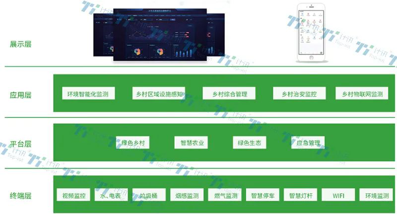 環(huán)保數(shù)采儀的鄉(xiāng)村環(huán)保監(jiān)測(cè)解決方案