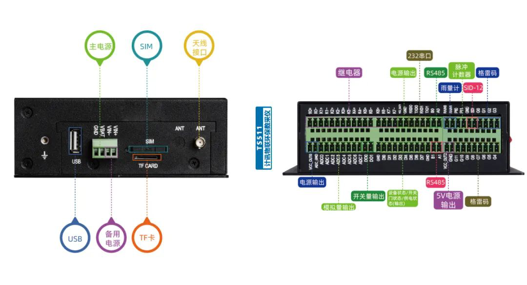 環(huán)保數(shù)采儀