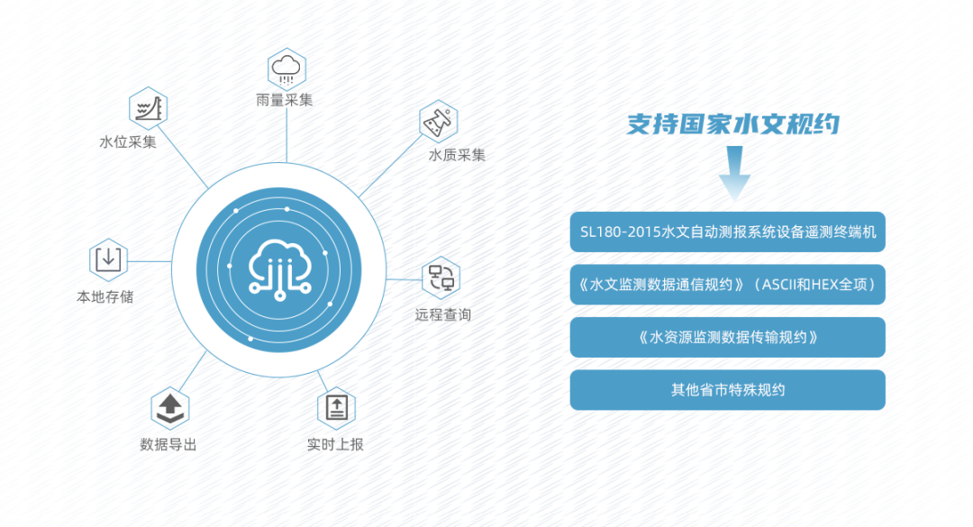 水利行業(yè)應(yīng)用終端 智慧農(nóng)村水資源監(jiān)測解決方案