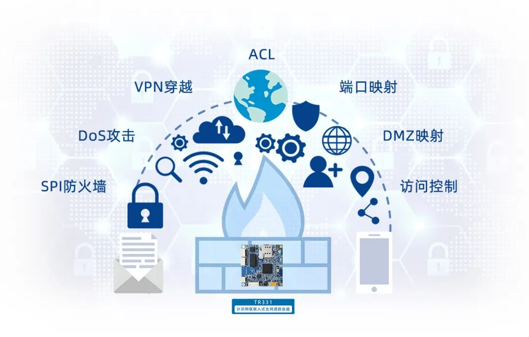嵌入式工業(yè)路由器