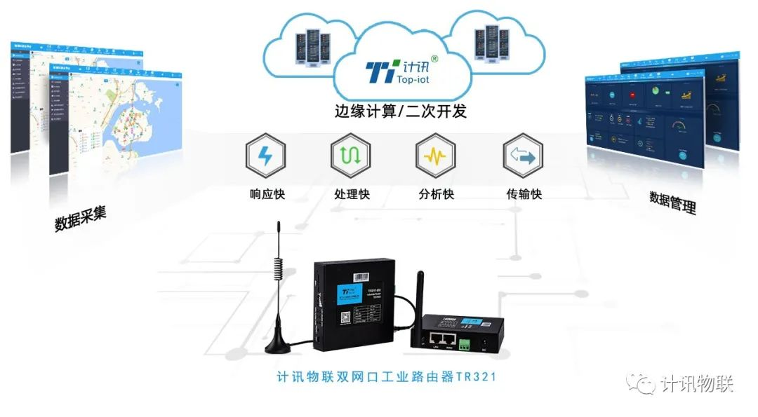 4G全網(wǎng)通工業(yè)路由器