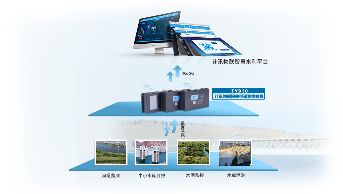 小型水庫雨水情測報和大壩安全監(jiān)測