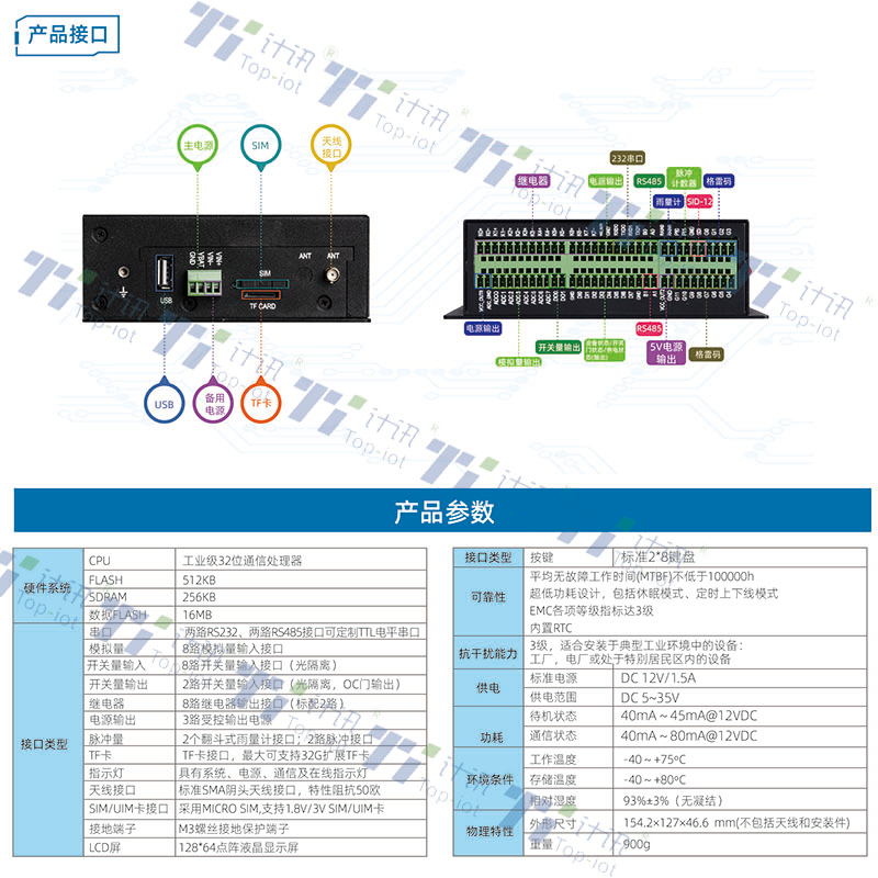 遙測終端TY511 遙測終端TY511