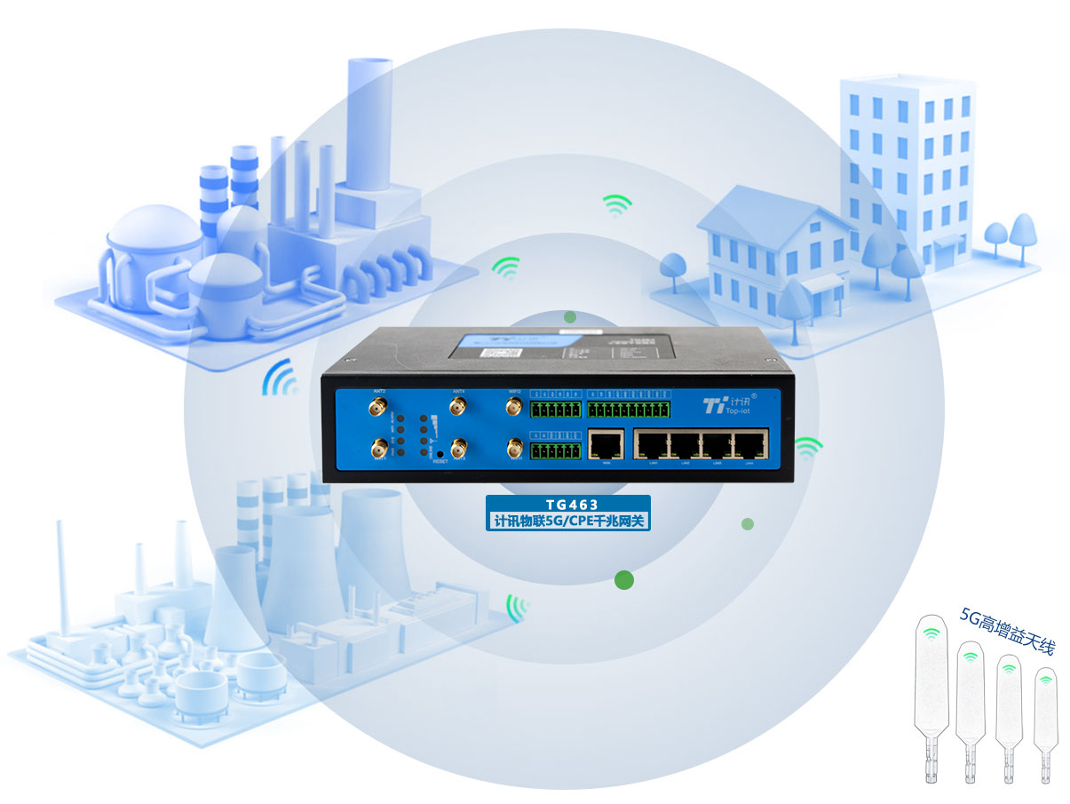 5G工業(yè)級(jí)CPE路由器TG463