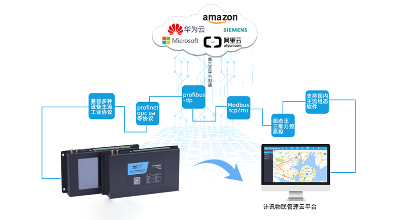 配電站房遠程監(jiān)控工業(yè)網關