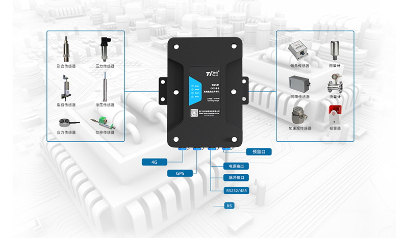GNSS北斗高精度定位終端機接口