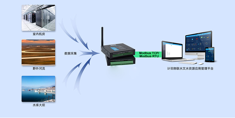水利行業(yè)應(yīng)用終端