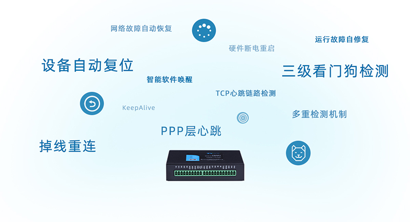 智慧農(nóng)業(yè)環(huán)保數(shù)采儀