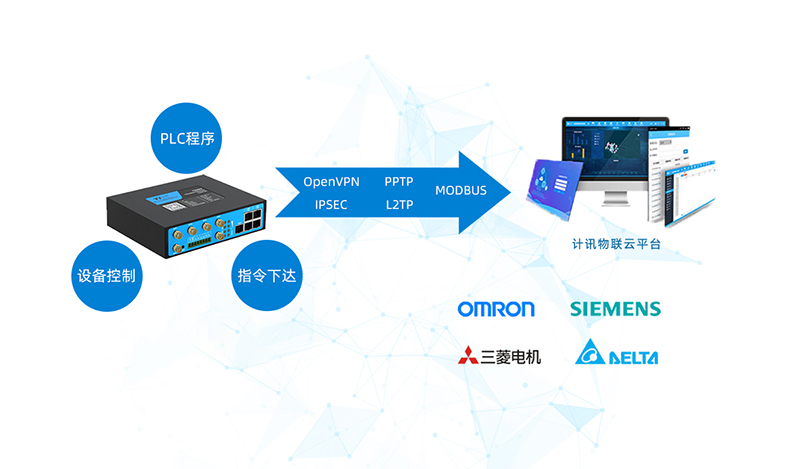 5G工業(yè)路由器TG453