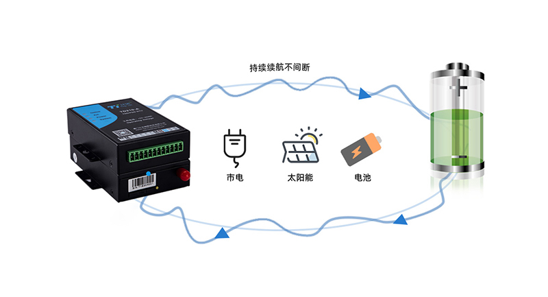 燃?xì)獗O(jiān)測(cè)終端DTU 燃?xì)獗O(jiān)測(cè)終端DTU