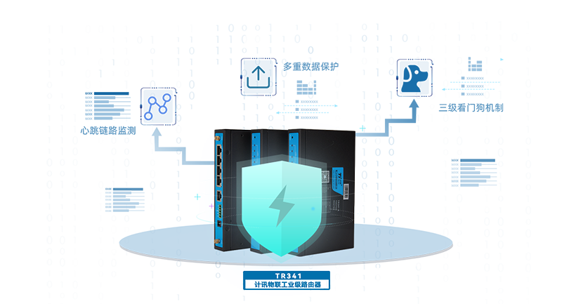 工業(yè)路由器智能充電樁無(wú)線組網(wǎng) 工業(yè)路由器智能充電樁無(wú)線組網(wǎng)