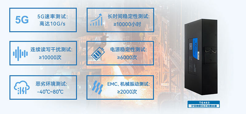 計(jì)訊物聯(lián)千兆雙頻路由器