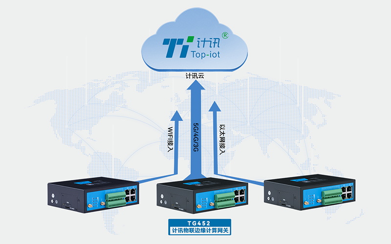 工業(yè)網(wǎng)關(guān)