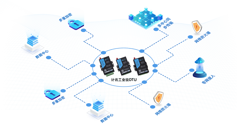 dtu的工業(yè)應用