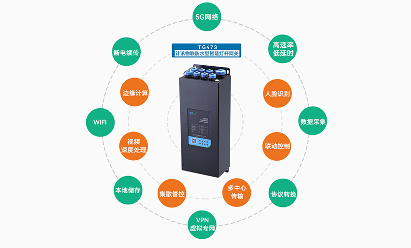 5G/4G智慧燈桿網(wǎng)關(guān)