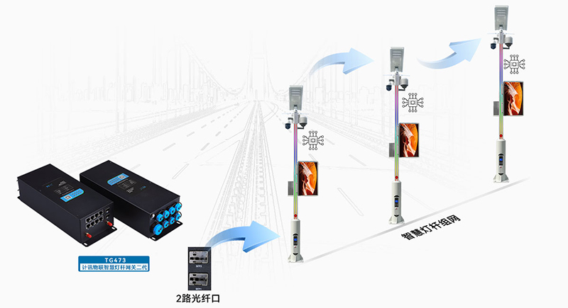 智慧城市多功能桿云平臺