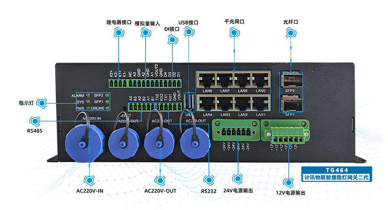 智慧燈桿網(wǎng)關(guān)