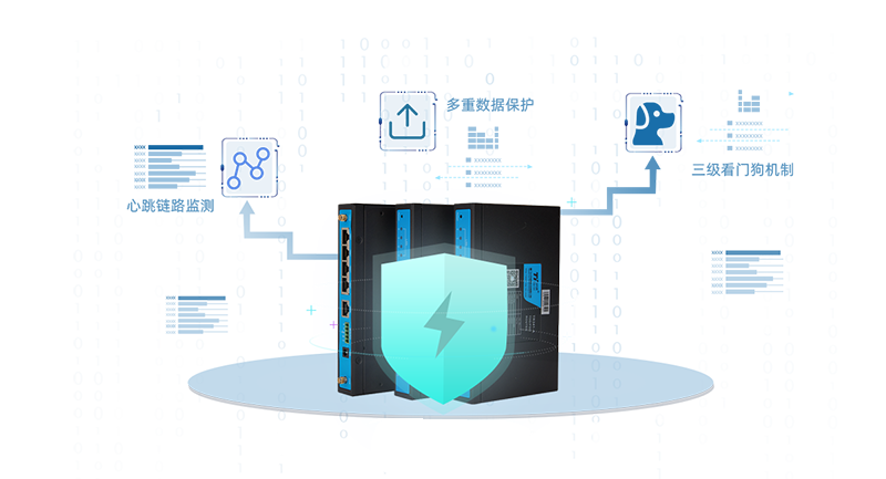 高速測(cè)速工業(yè)級(jí)4G無(wú)線路由器TR341