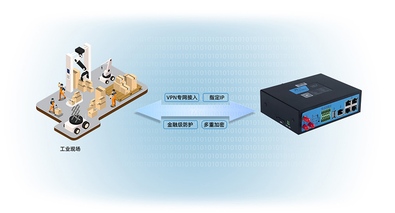 工業(yè)物聯(lián)網(wǎng)網(wǎng)關(guān)智慧園區(qū)能耗監(jiān)測解決方案 工業(yè)物聯(lián)網(wǎng)網(wǎng)關(guān)智慧園區(qū)能耗監(jiān)測解決方案