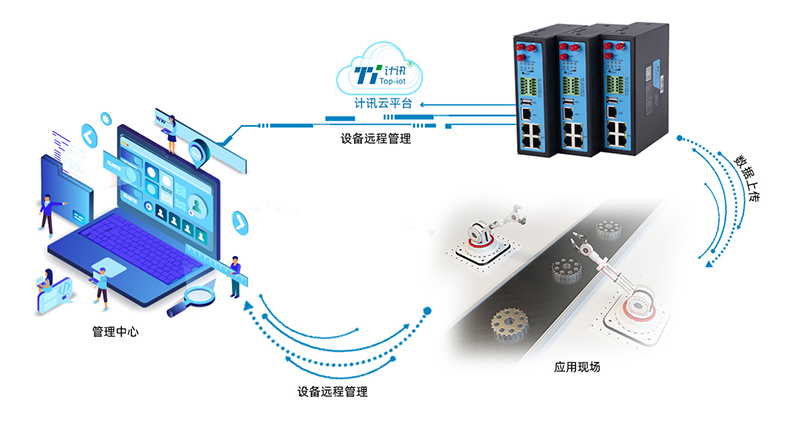 工業(yè)物聯(lián)網(wǎng)網(wǎng)關(guān)智慧園區(qū)能耗監(jiān)測解決方案 工業(yè)物聯(lián)網(wǎng)網(wǎng)關(guān)智慧園區(qū)能耗監(jiān)測解決方案