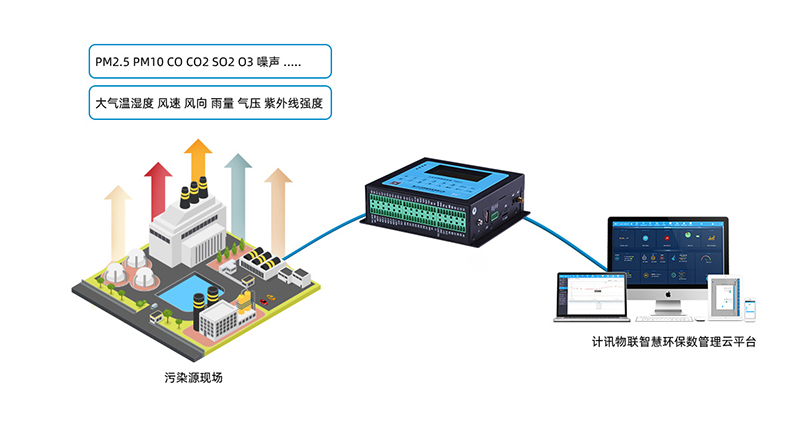 環(huán)保數(shù)采儀 環(huán)保數(shù)采儀