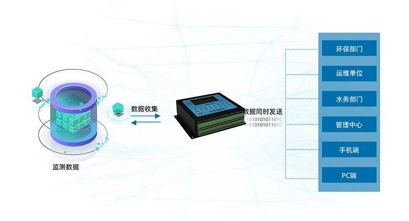 環(huán)保數(shù)采儀 環(huán)保數(shù)采儀