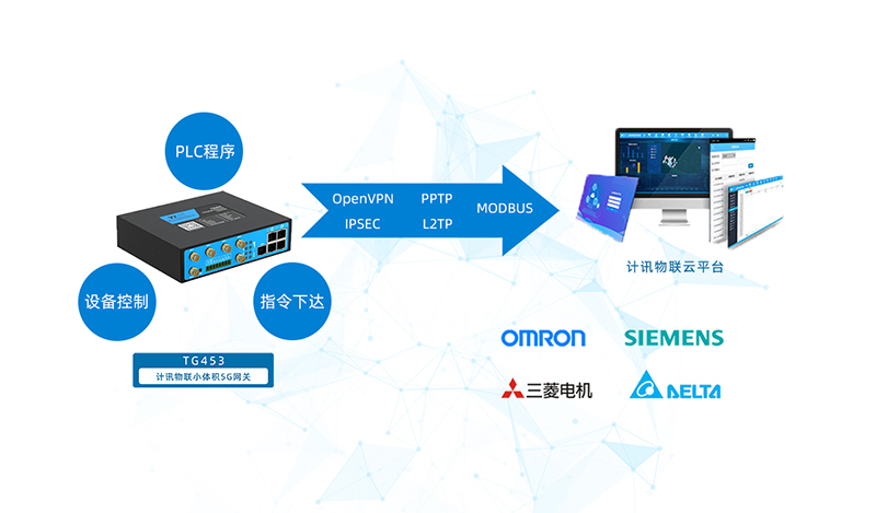 5G邊緣計(jì)算網(wǎng)關(guān)TG453