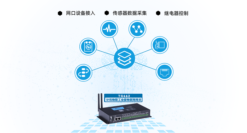 工業(yè)邊緣計算網(wǎng)關(guān)