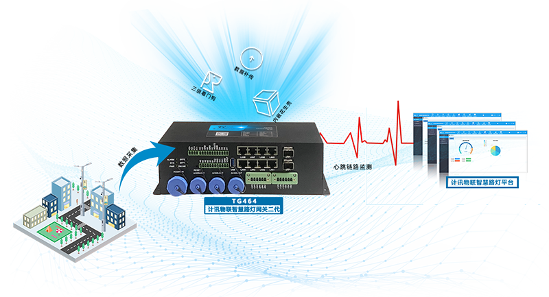 邊緣計(jì)算網(wǎng)關(guān)TG464