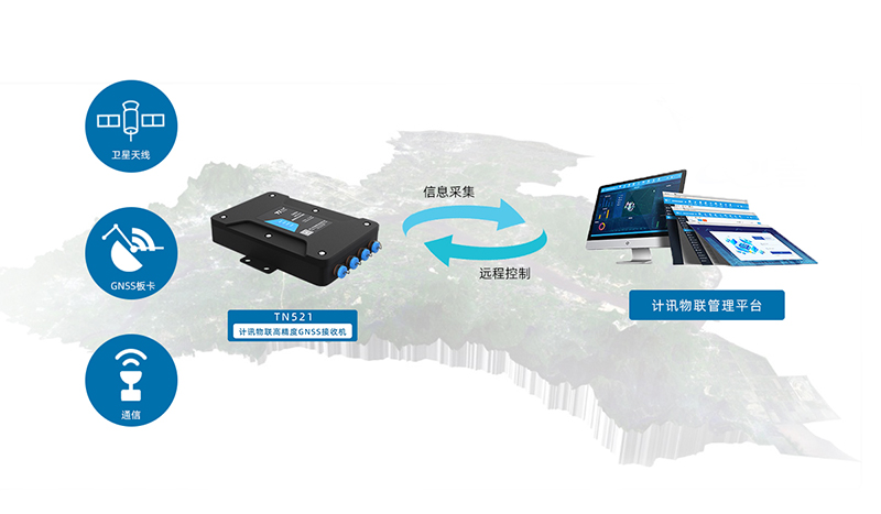 普適型地質(zhì)災(zāi)害監(jiān)測設(shè)備