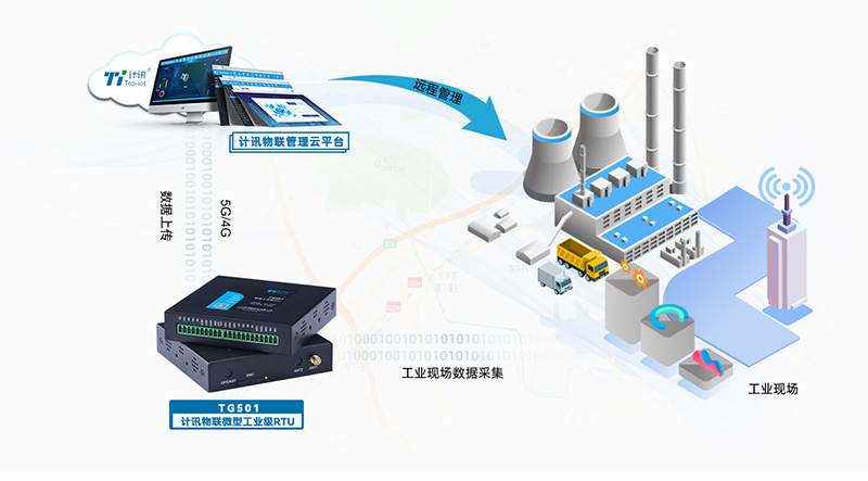 工業(yè)采集RTU