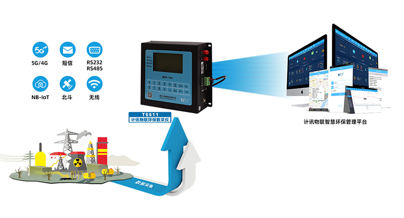 污染源在線自動監(jiān)控數(shù)據(jù)采集傳輸儀