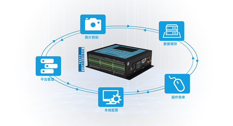 TS511環(huán)保數(shù)采儀參數(shù)配置方式 TS511環(huán)保數(shù)采儀參數(shù)配置方式