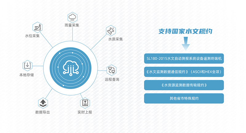 多功能視頻數(shù)據(jù)采集傳輸遙測終端機 多功能視頻數(shù)據(jù)采集傳輸遙測終端機