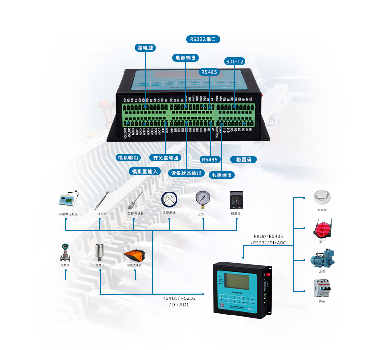 智慧水務(wù)數(shù)據(jù)采集傳輸終端 智慧水務(wù)數(shù)據(jù)采集傳輸終端