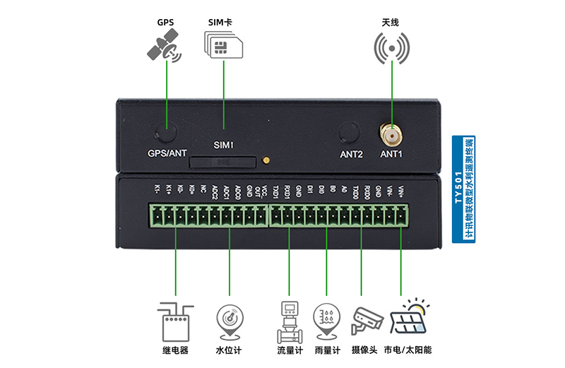微型遙測(cè)RTU