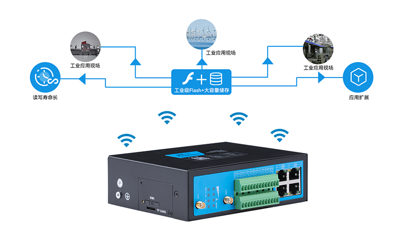 智慧燈桿網(wǎng)關(guān)