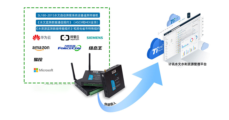 計訊物聯(lián)水利RTU在水利行業(yè)場景中的應(yīng)用 計訊物聯(lián)水利RTU在水利行業(yè)場景中的應(yīng)用