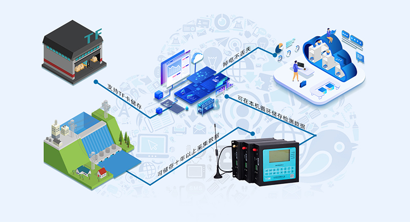 海綿城市水利遙測(cè)終端 海綿城市水利遙測(cè)終端