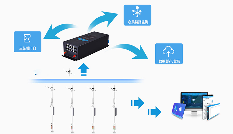 智慧燈桿系統(tǒng) 智慧燈桿系統(tǒng)